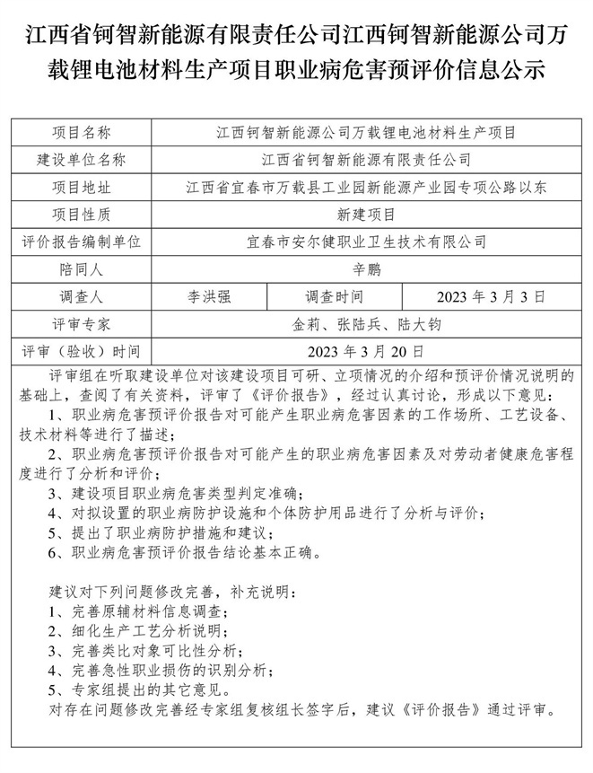 1679465184825541.jpg 江西省鈳智新能源有限責(zé)任公司-江西鈳智新能源公司萬載鋰電池材料生產(chǎn)項目- 職業(yè)病危害預(yù)評價信息公示.jpg